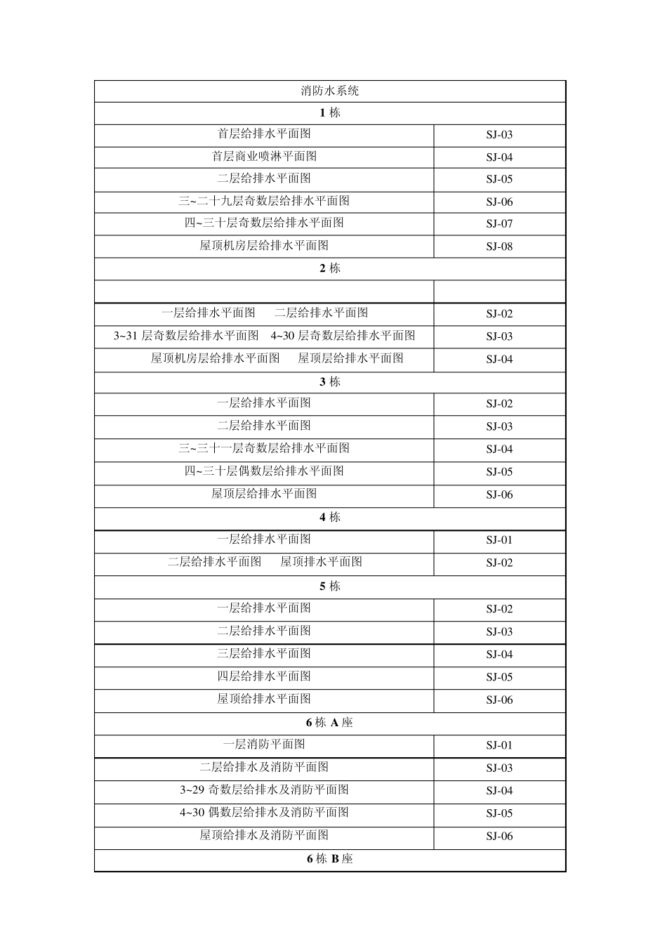 竣工图目录(消防)_第1页