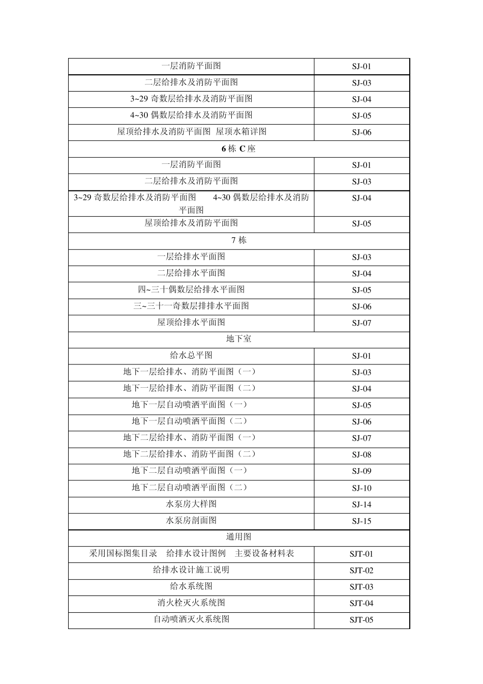 竣工图目录(消防)_第2页
