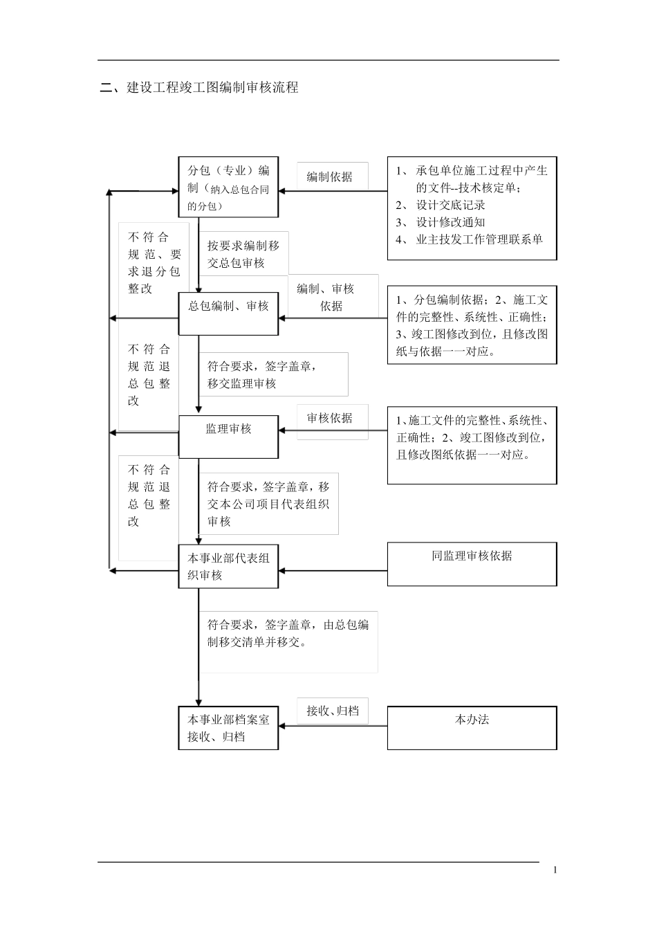 竣工图管理及编制要求_第2页