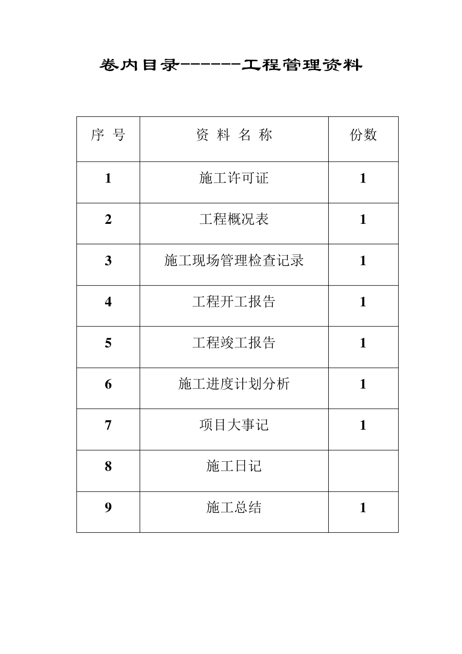竣工资料卷内目录_第1页