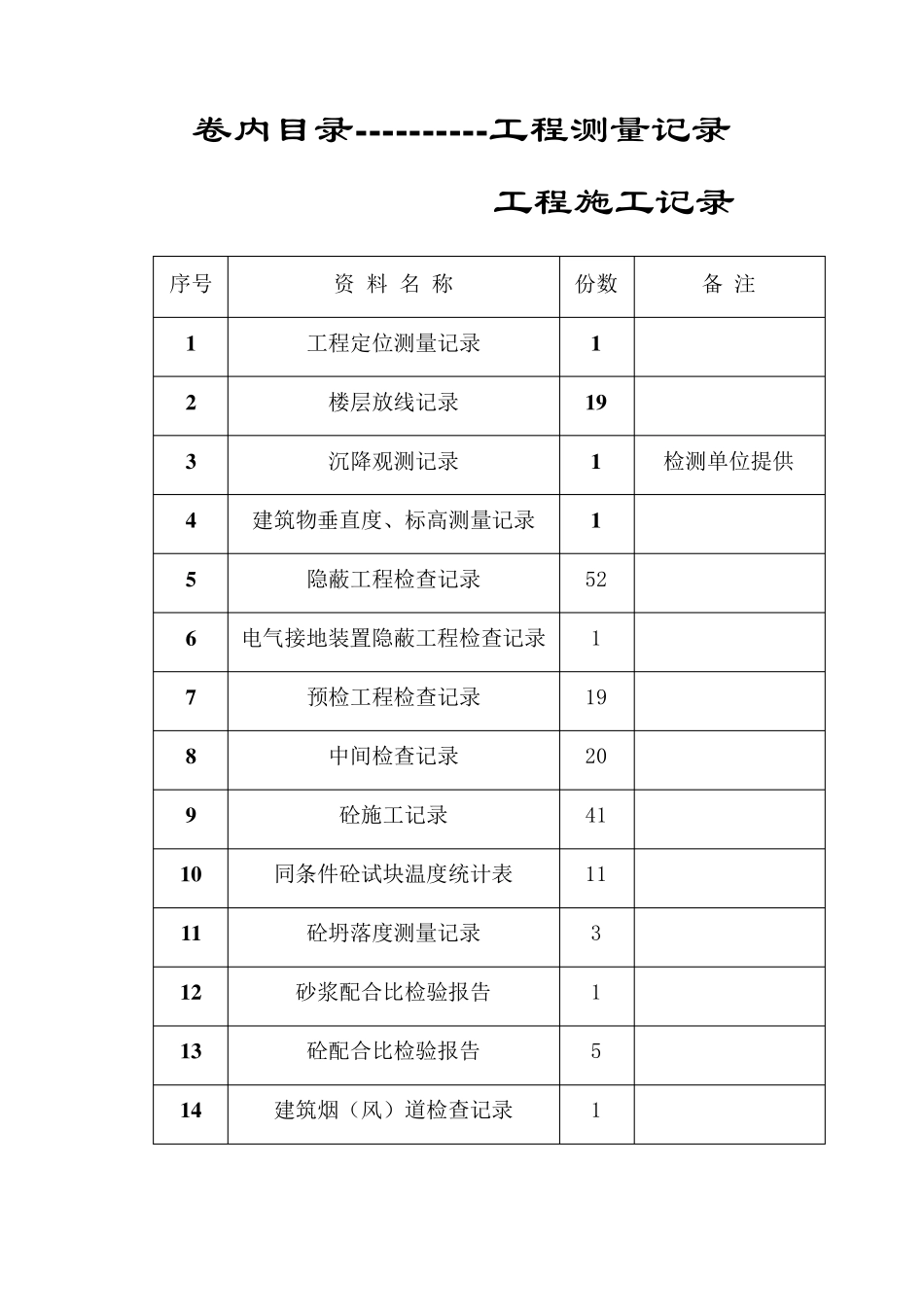 竣工资料卷内目录_第3页