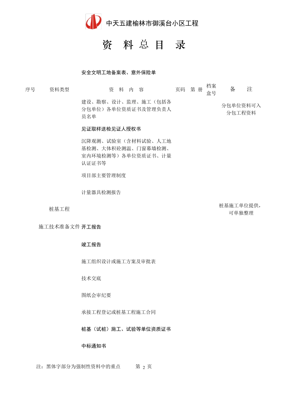 竣工资料目录范本1_第2页