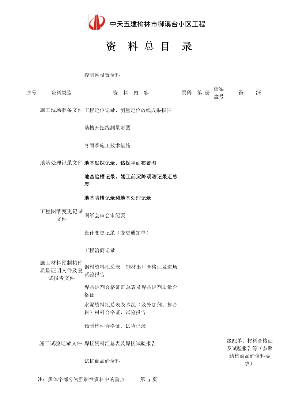 竣工资料目录范本1_第3页