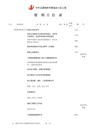 竣工资料目录范本1