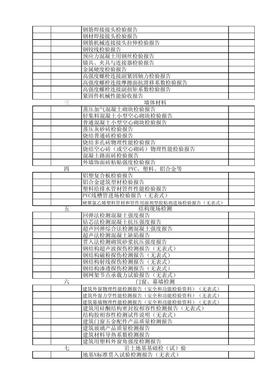 竣工资料目录及内容_第2页