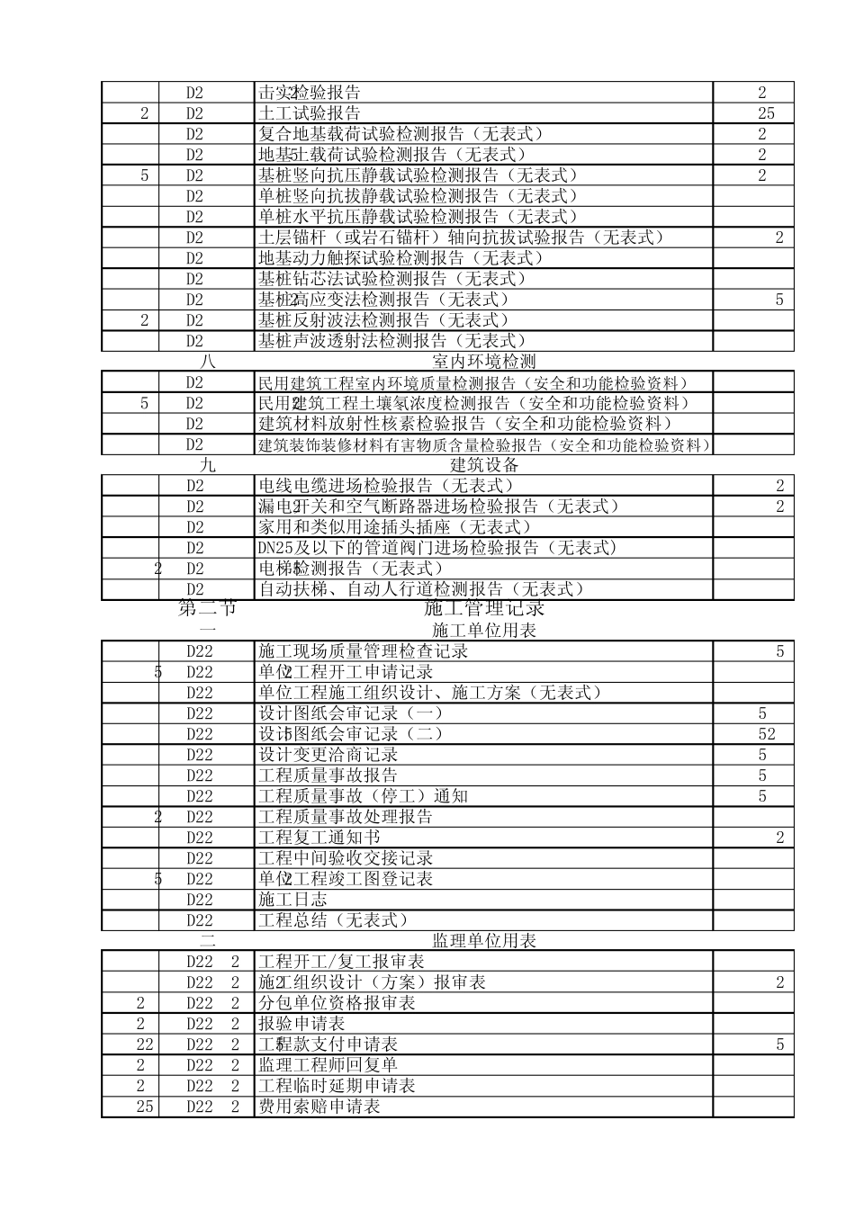竣工资料目录及内容_第3页