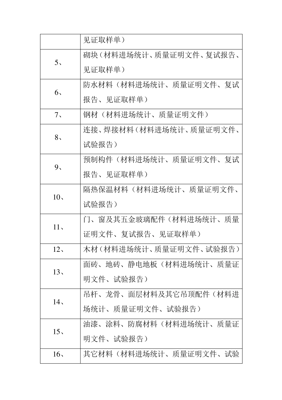 竣工资料组卷目录_第2页