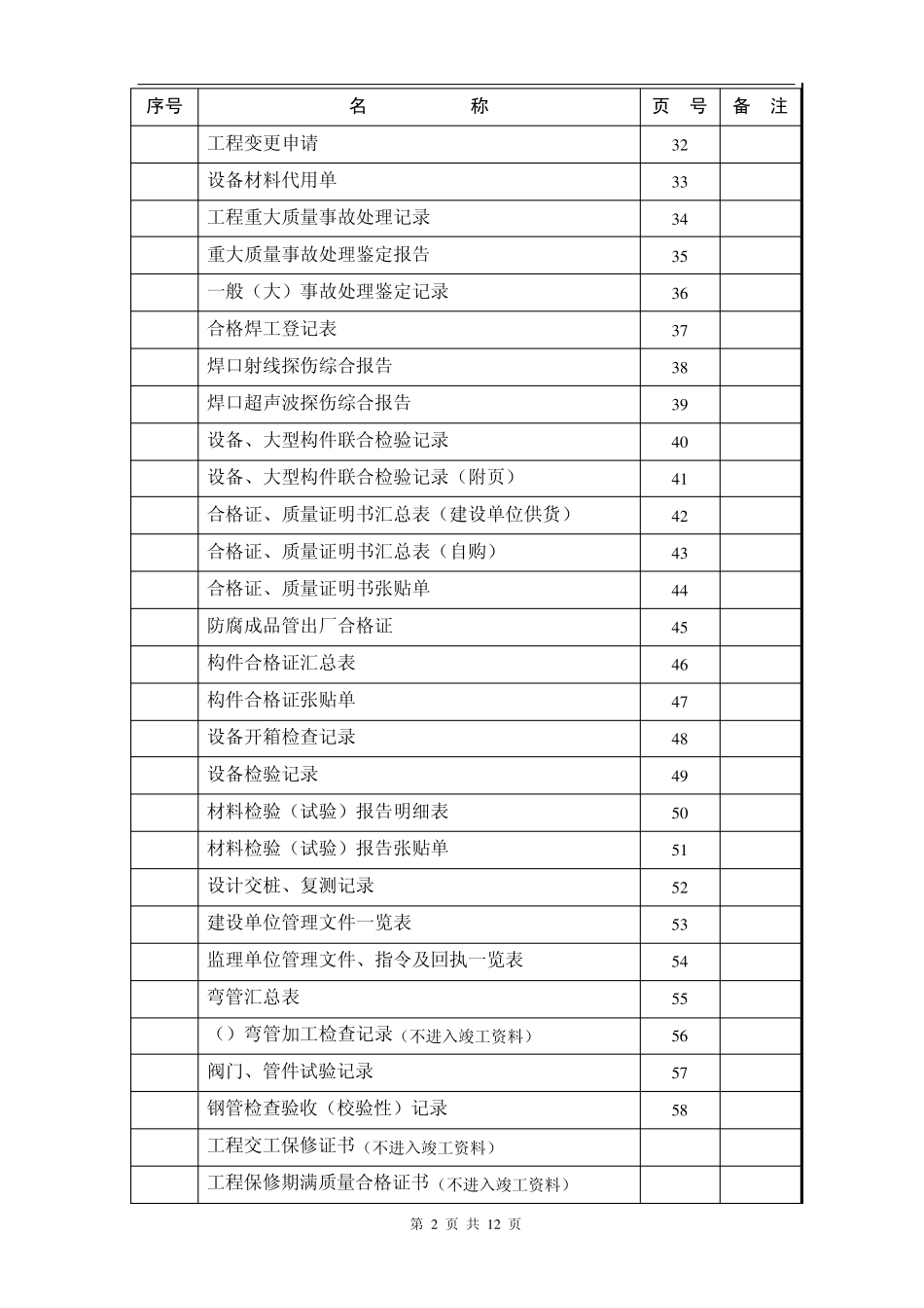 竣工资料表格总目录_第2页