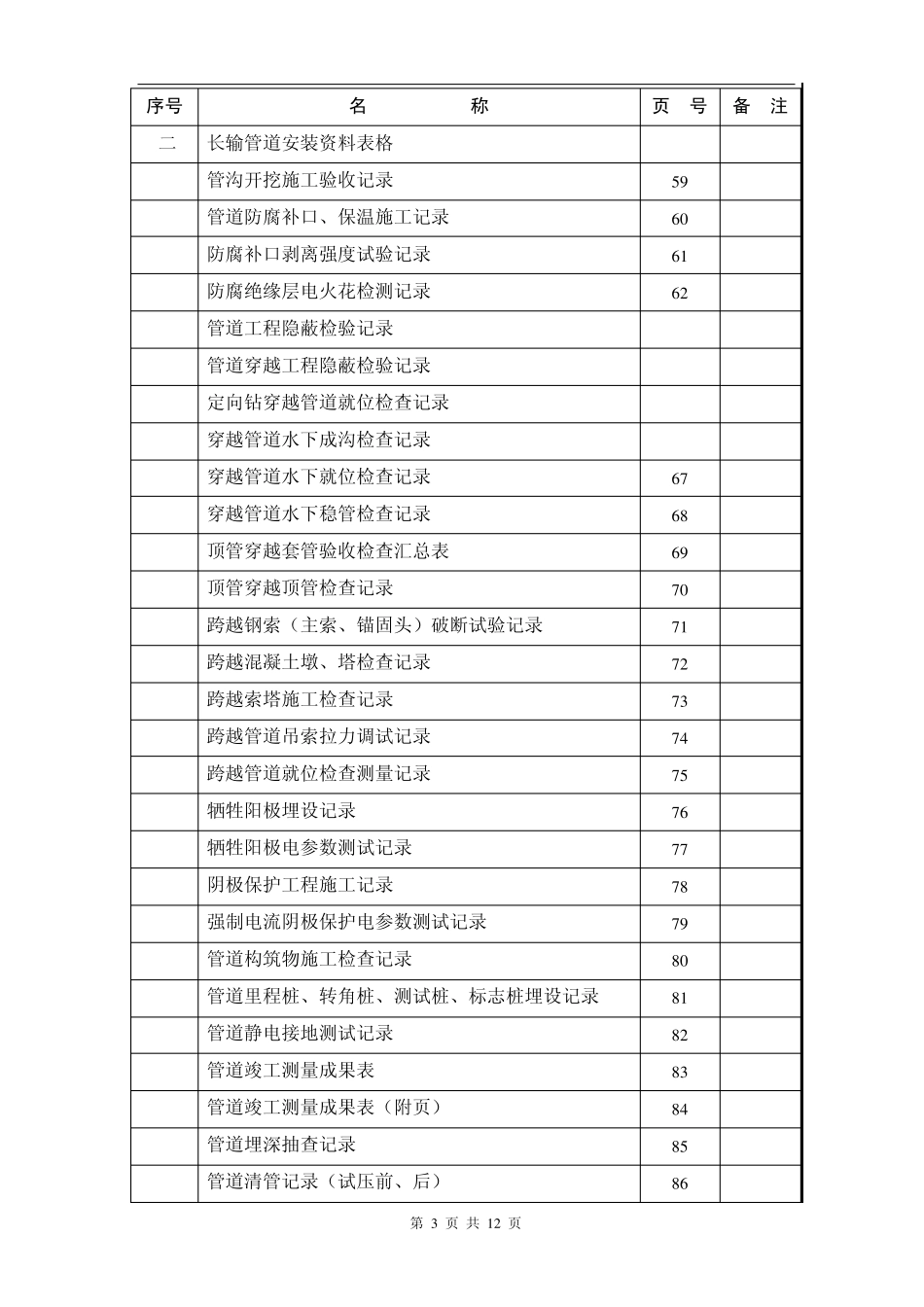 竣工资料表格总目录_第3页