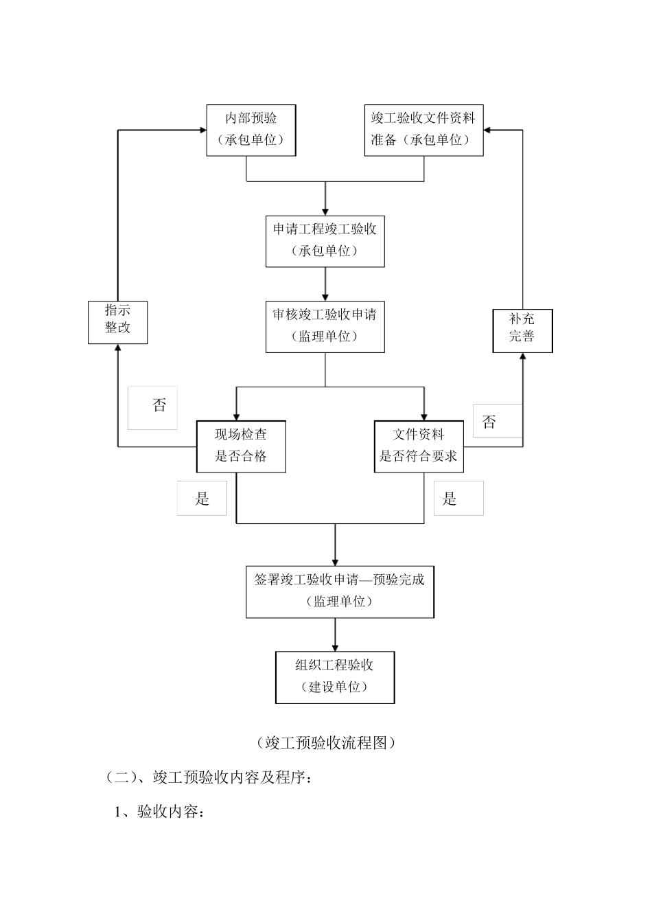 竣工验收工作程序_第2页