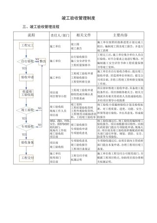 竣工验收管理制度