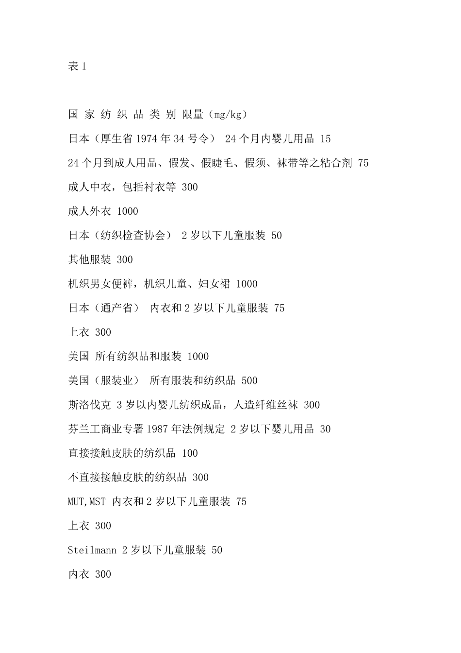 童装产品标准与质量检测_第3页