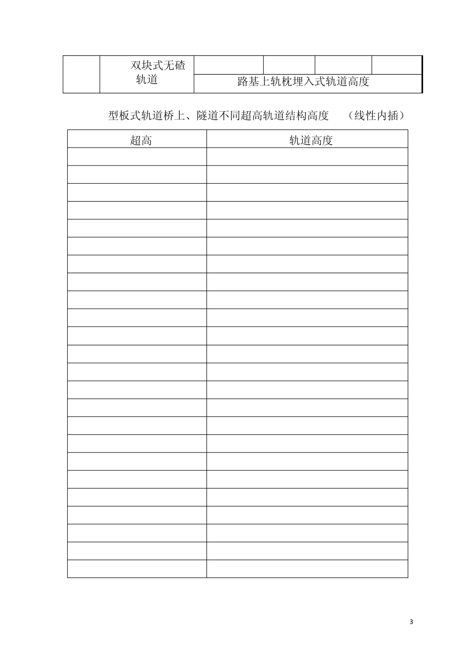 端刺及轨道设计技术交底会议纪要_第3页