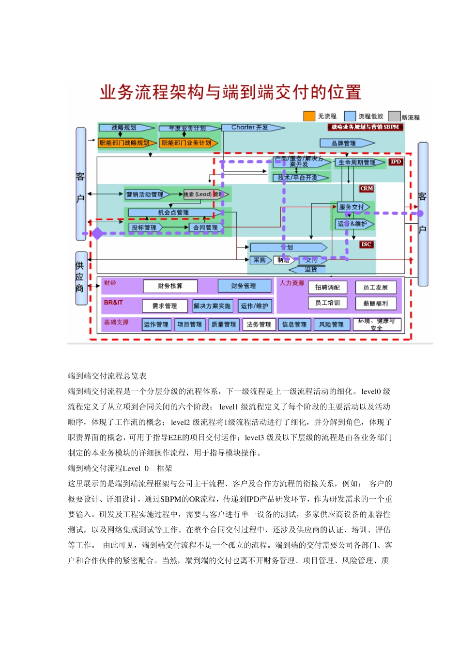 端到端交付基础知识_第3页