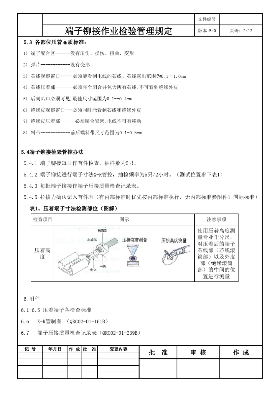 端子压接外观标准_第2页