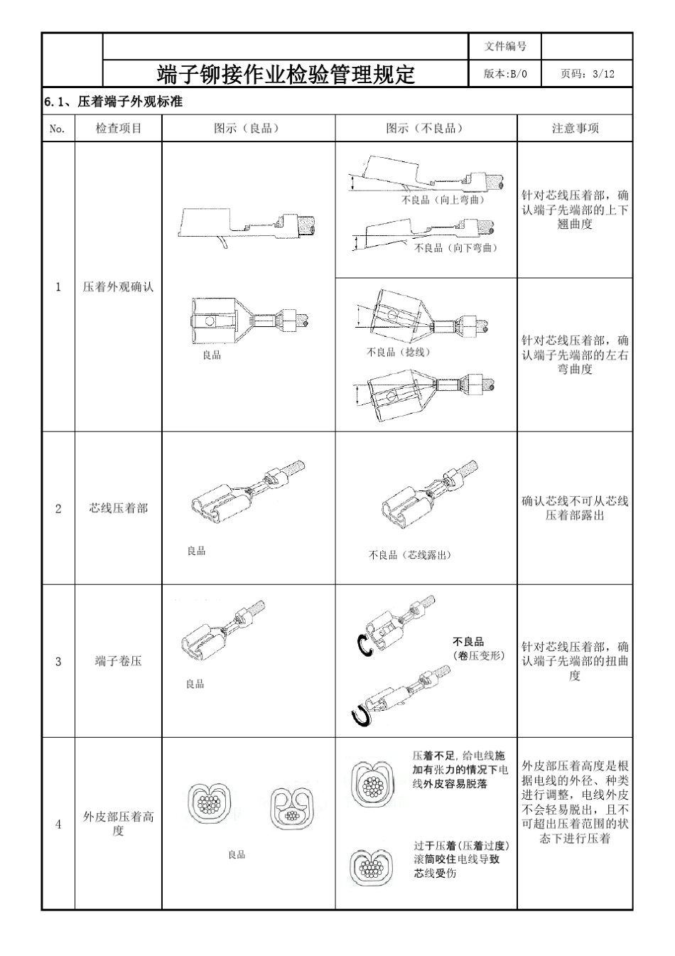端子压接外观标准_第3页