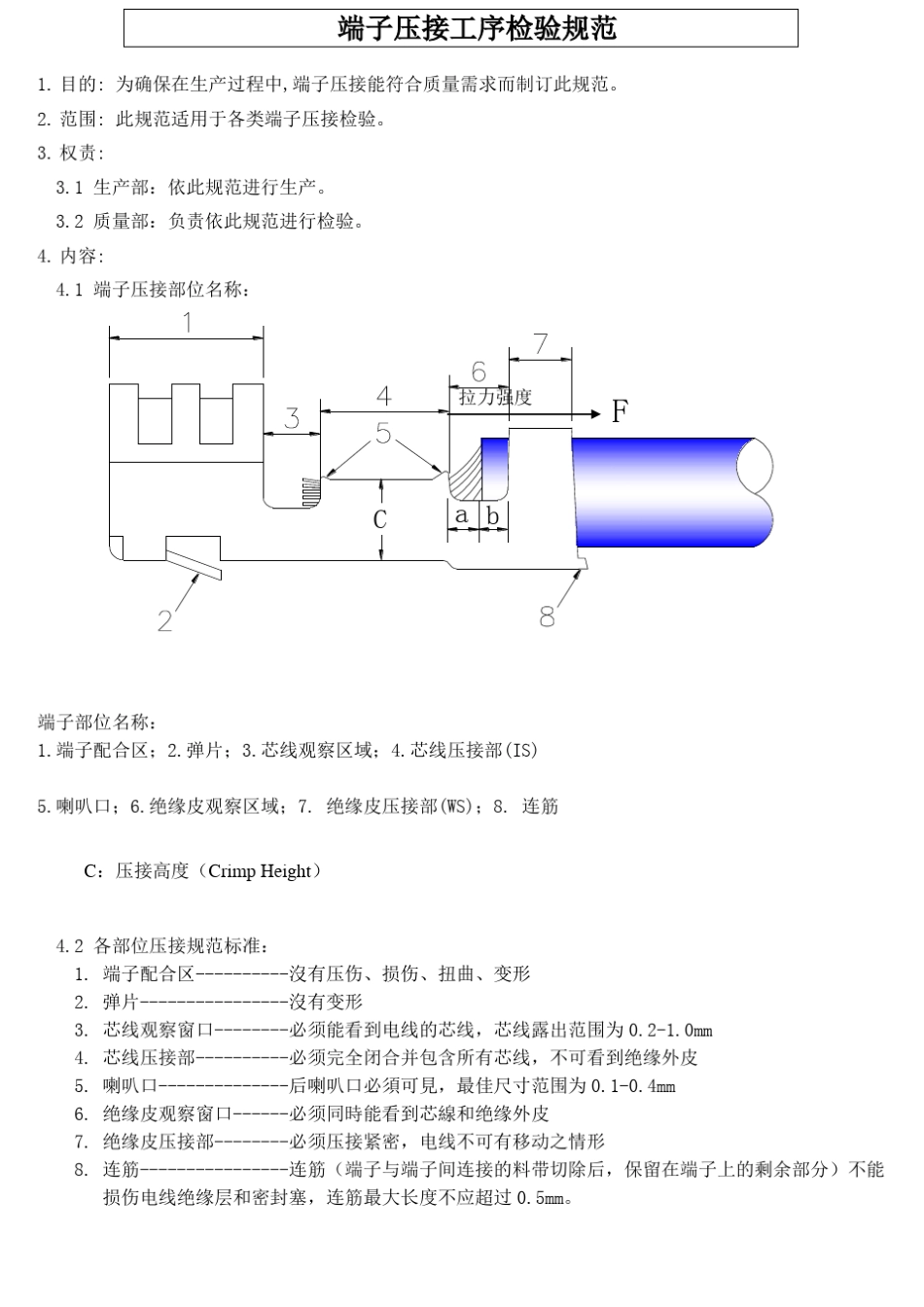 端子压接标准及检验规范_第1页