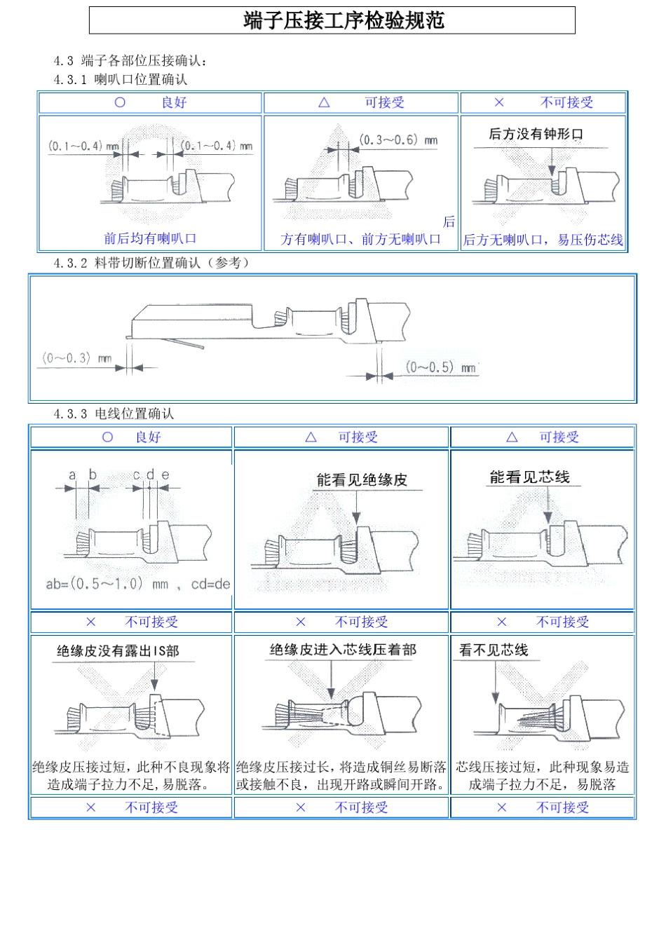 端子压接标准及检验规范_第2页