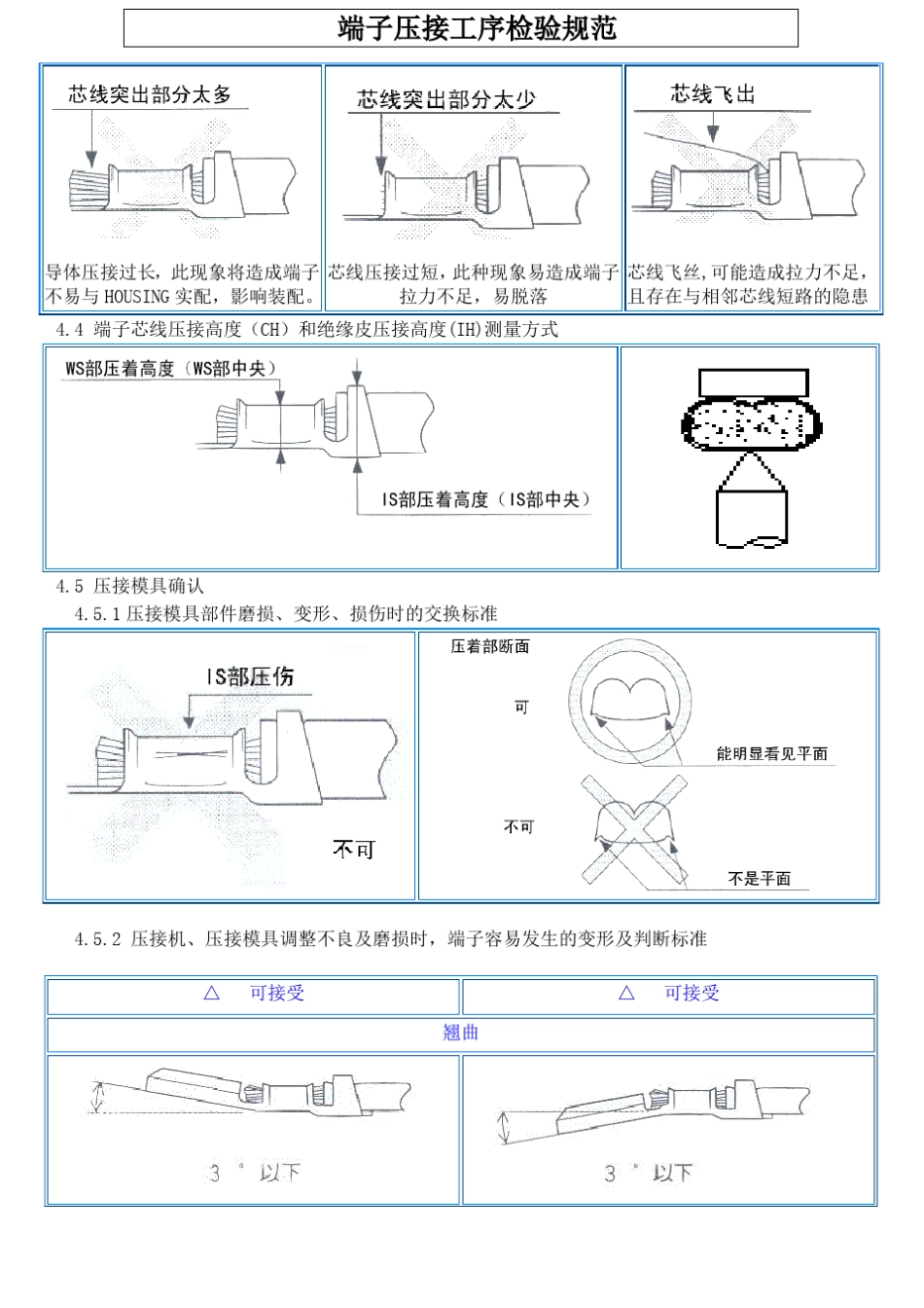 端子压接标准及检验规范_第3页