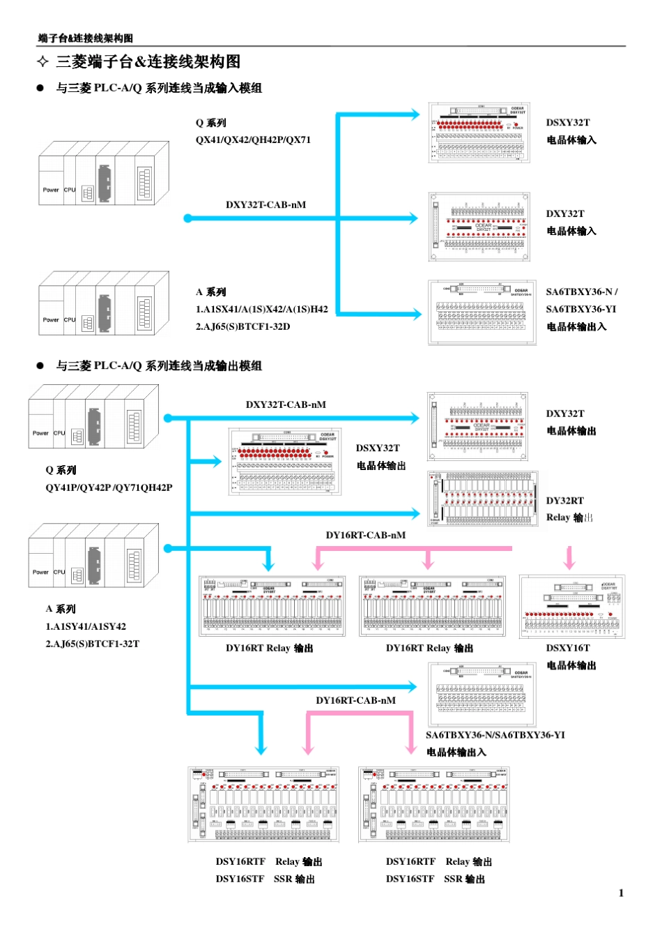 端子台使用说明吗_第2页