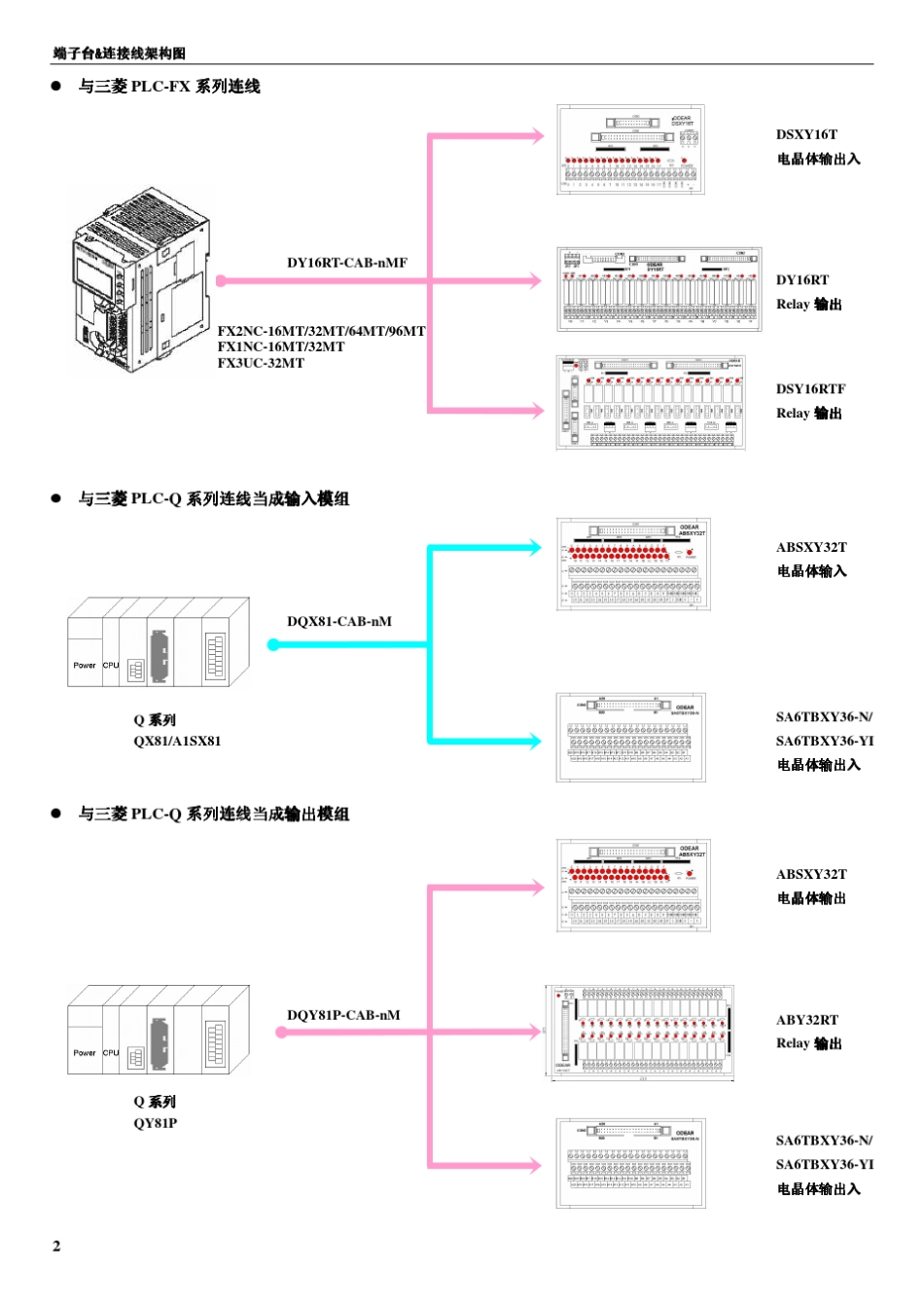 端子台使用说明吗_第3页