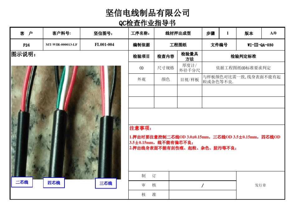 端子线QC检查作业指导书(SIP)_第1页