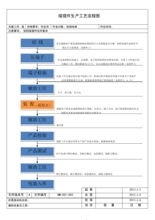 端子装配流程图