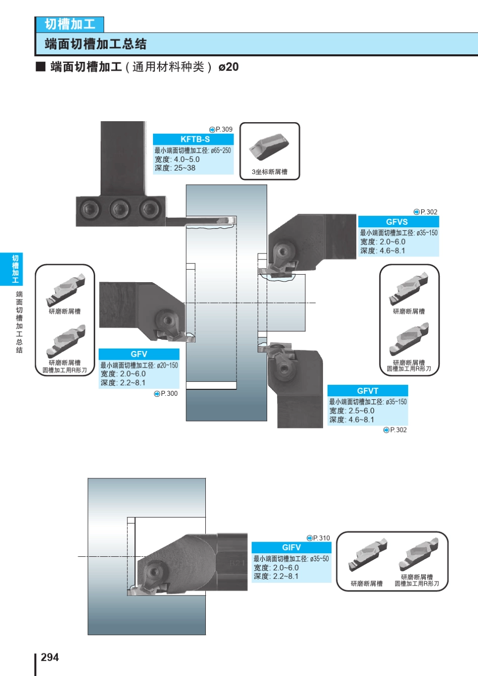 端面切槽加工_第1页
