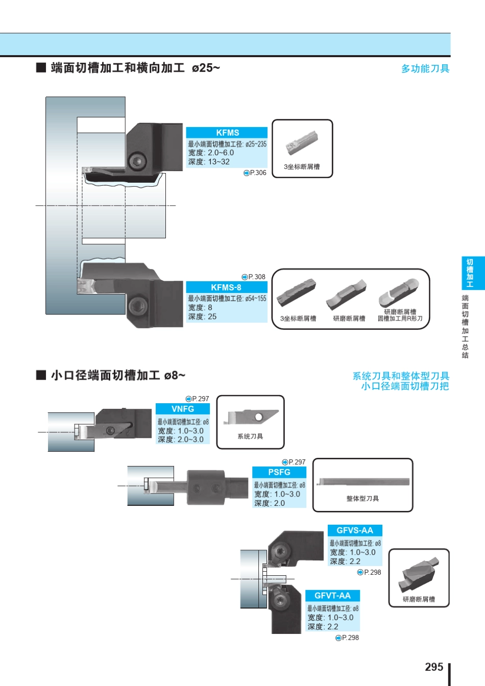 端面切槽加工_第2页