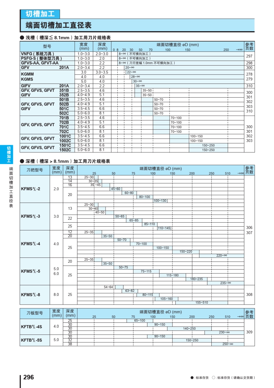 端面切槽加工_第3页