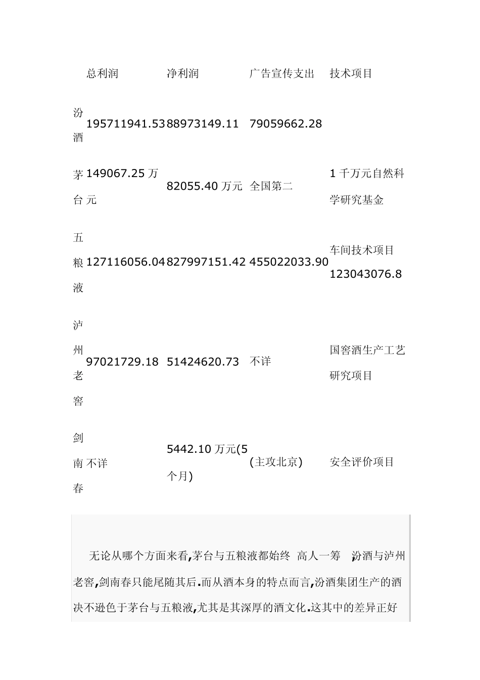 竹叶青酒广告策划案_第3页