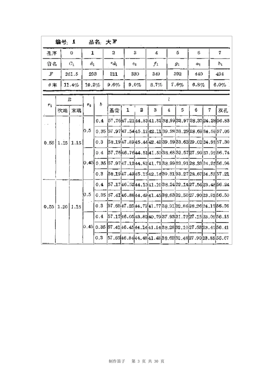 竹笛计算数据_第3页
