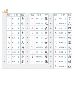 笔画,笔顺,部首