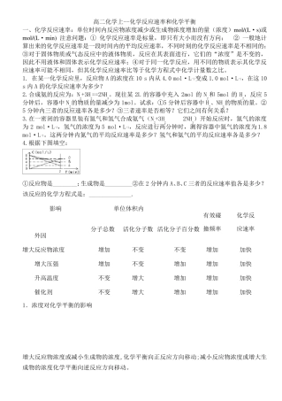 笔记(化学反应速率和化学平衡)