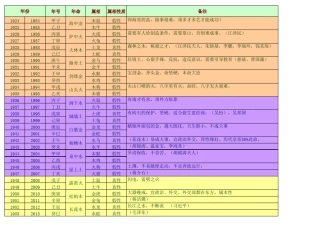 笔记六十花甲子纳音及方位