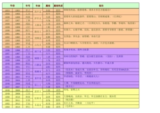 笔记六十花甲子纳音及方位——总结表