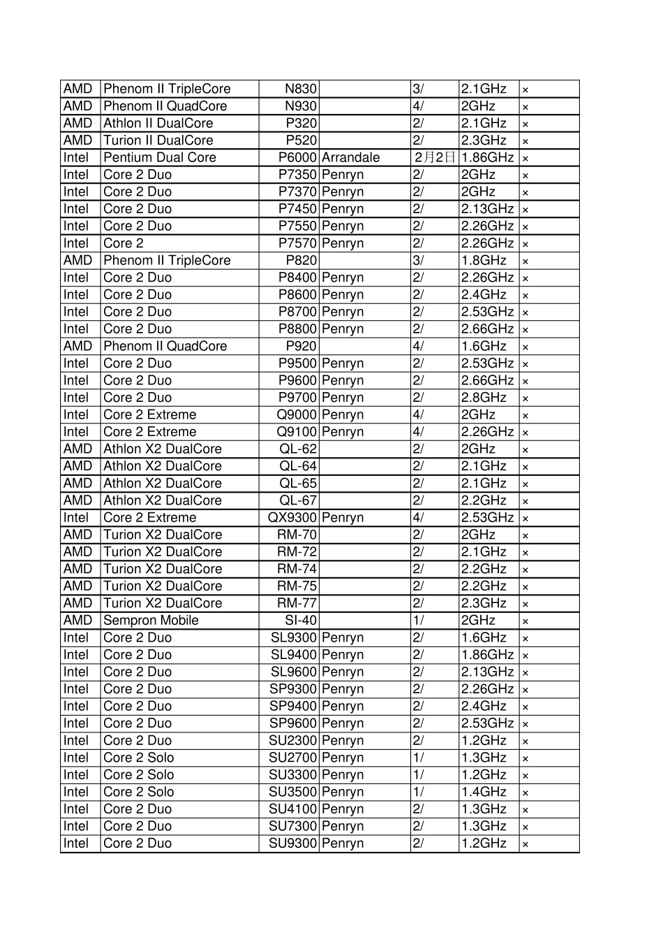 笔记本CPU参数与性能排行_第3页