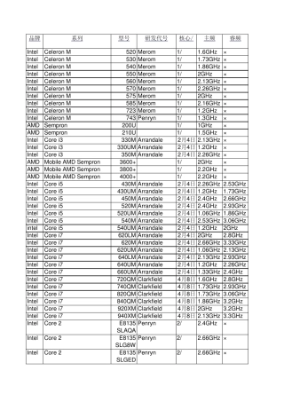 笔记本CPU参数与性能排行