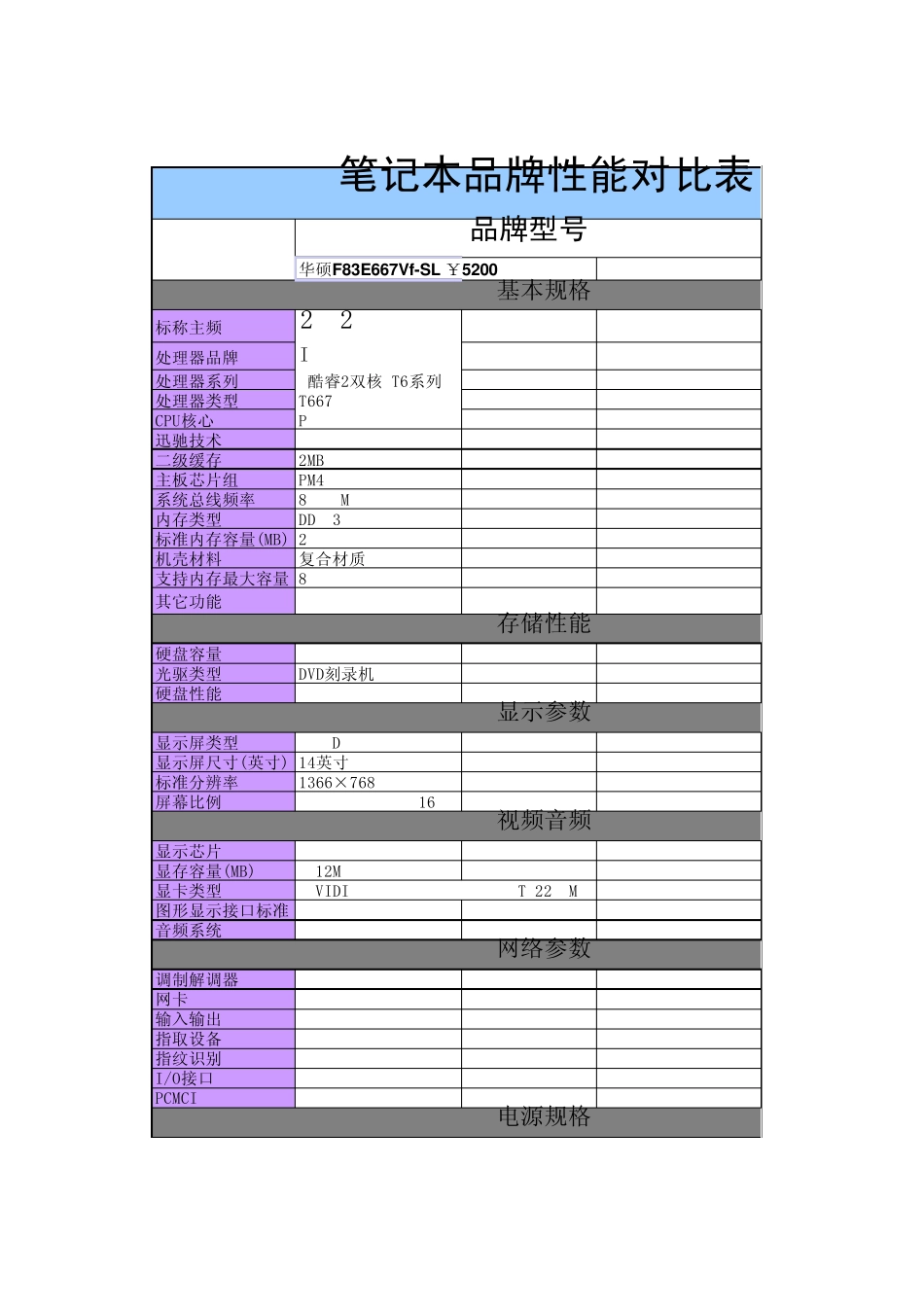 笔记本品牌性能对比表(hezhenya)_第1页