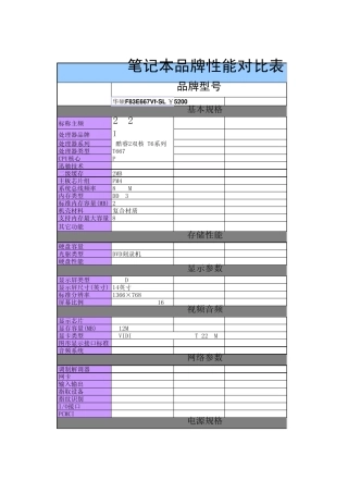 笔记本品牌性能对比表(hezhenya)