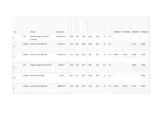 笔记本显卡排名