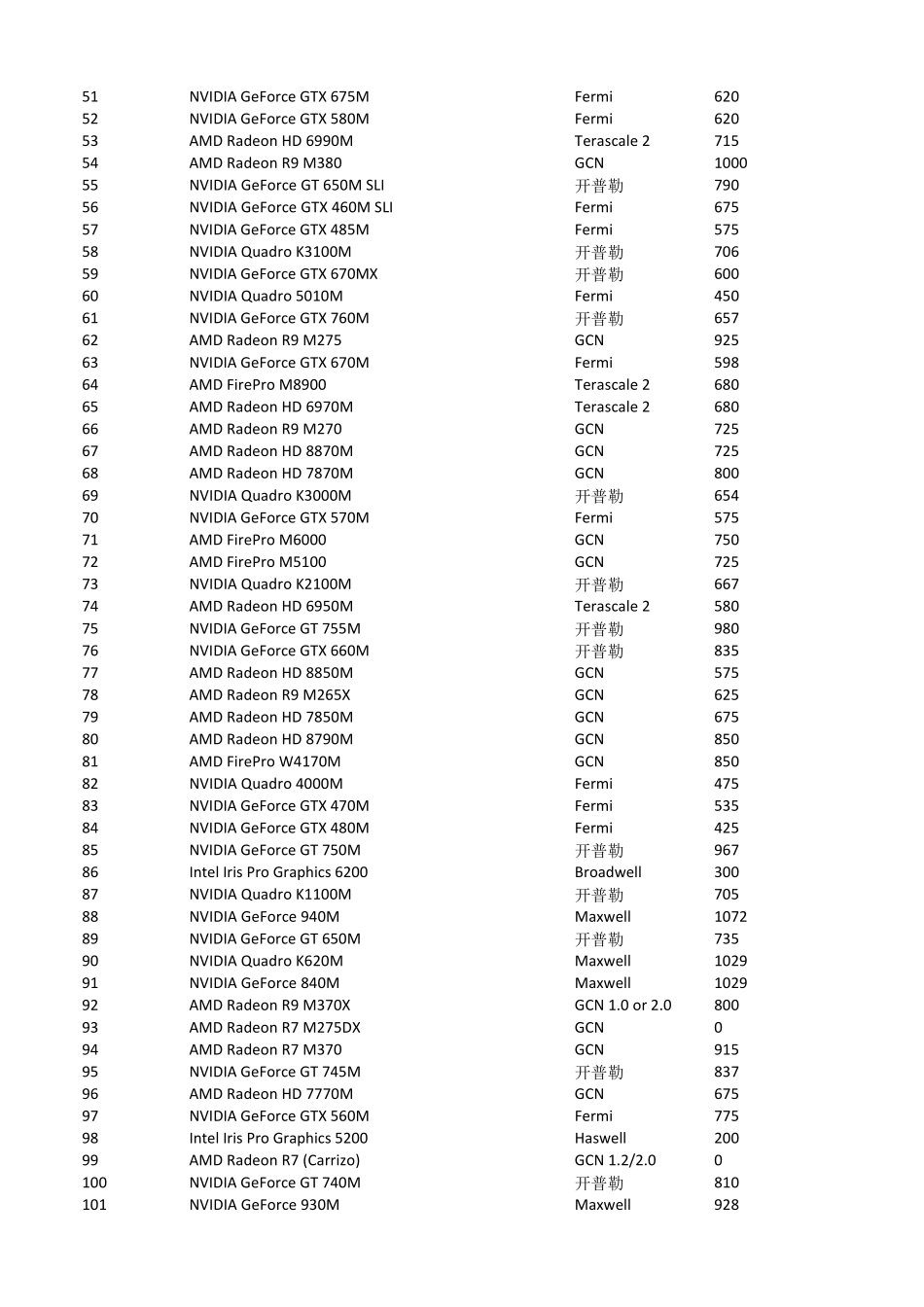 笔记本显卡芯片性能排名_第2页