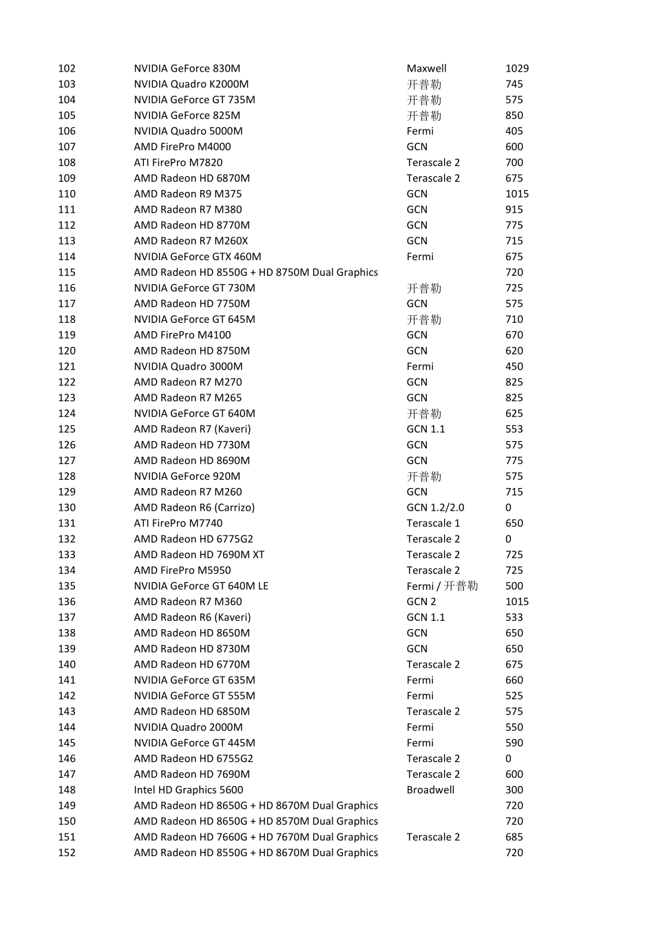 笔记本显卡芯片性能排名_第3页