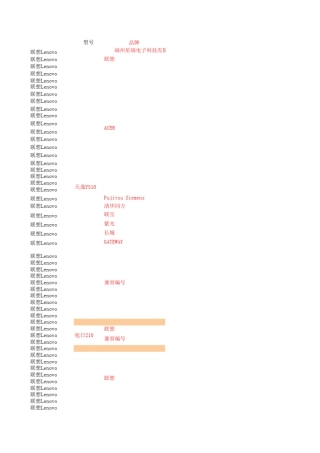 笔记本键盘通用型号表(完全通用)