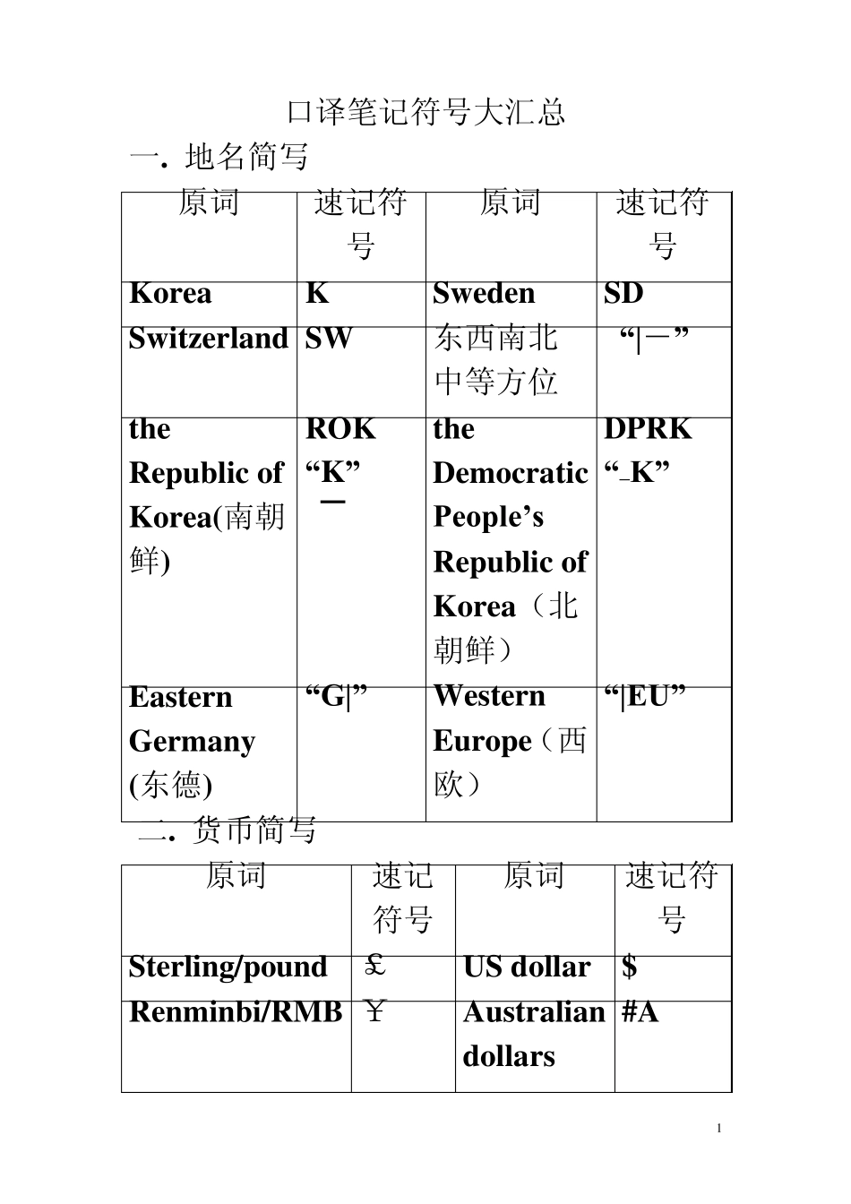 笔记符号大汇总_第1页