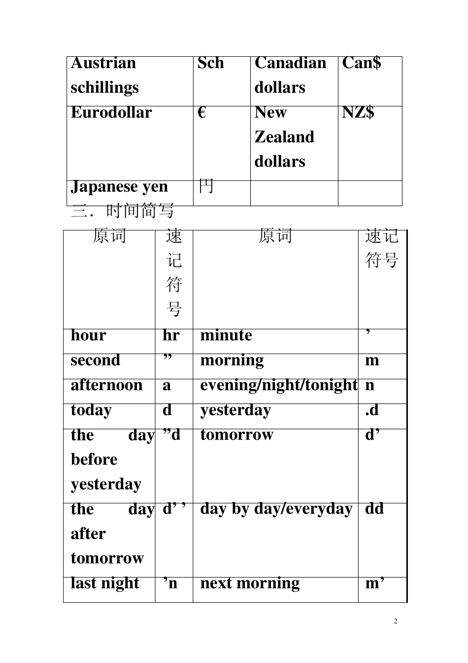 笔记符号大汇总_第2页