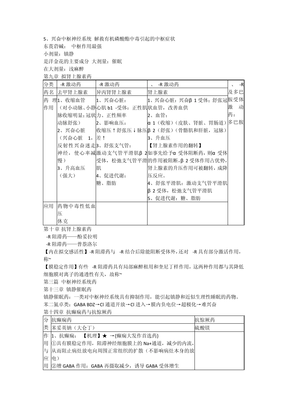 笔记：药理学(包含表格,易于理解)_第3页