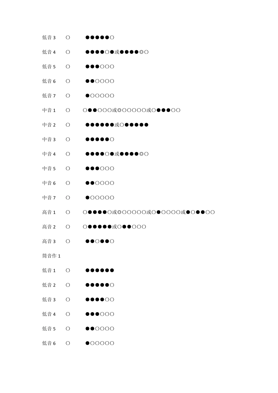 笛子指法表(7种)_第2页