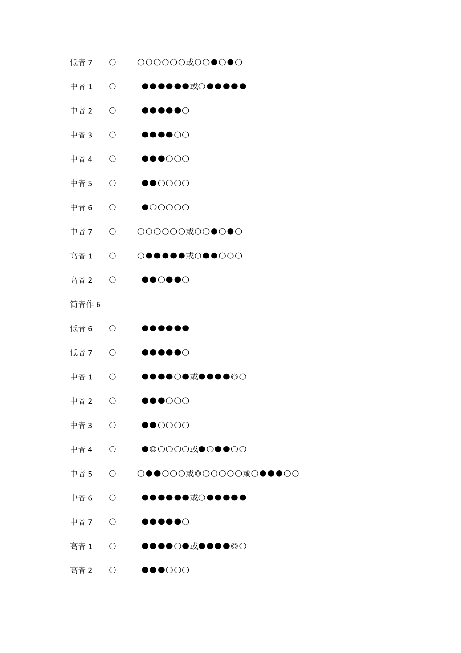 笛子指法表(7种)_第3页