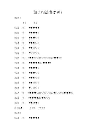 笛子指法表(7种)
